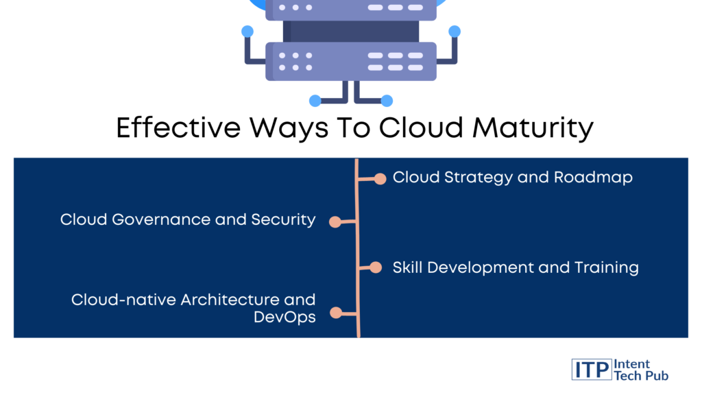 Effective ways to Cloud Maturity
Cloud Strategy
Cloud Computing
Cloud Governance
Skill Development
DevOps
Cloud-Native Architecture