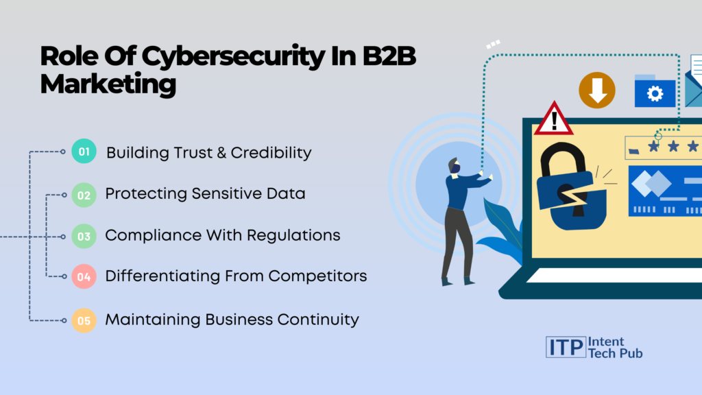 Explore the role of cybersecurity in B2B Marketing
