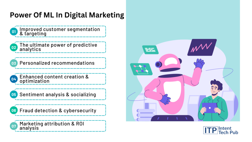 Power of machine learning in digital marketing