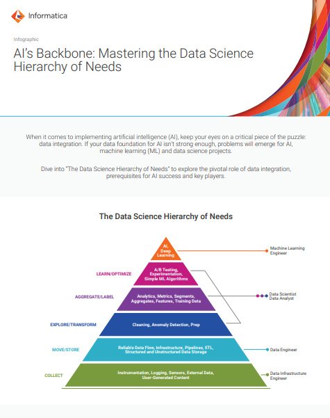 Building blocks for AI: Inside the data science hierarchy of needs