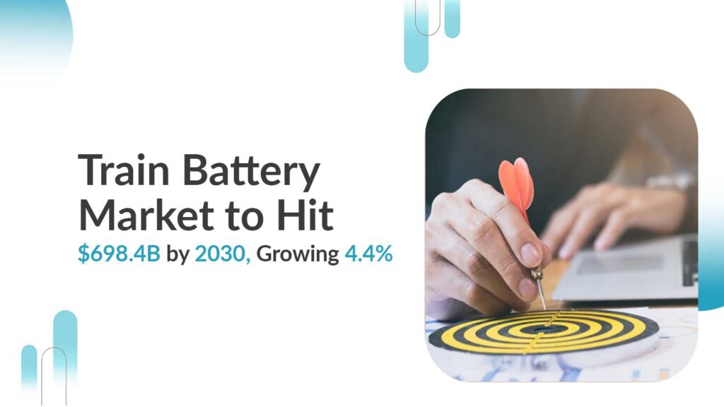 Train Battery Market to Hit $698.4B by 2030, Growing 4.4%