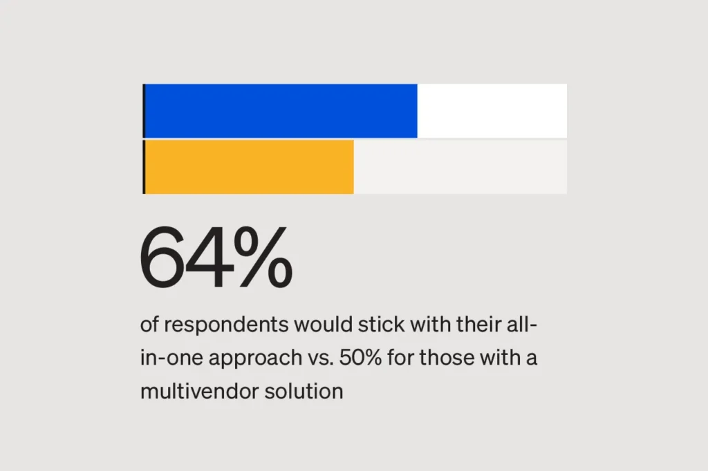 All-in-one platforms outperform legacy systems
