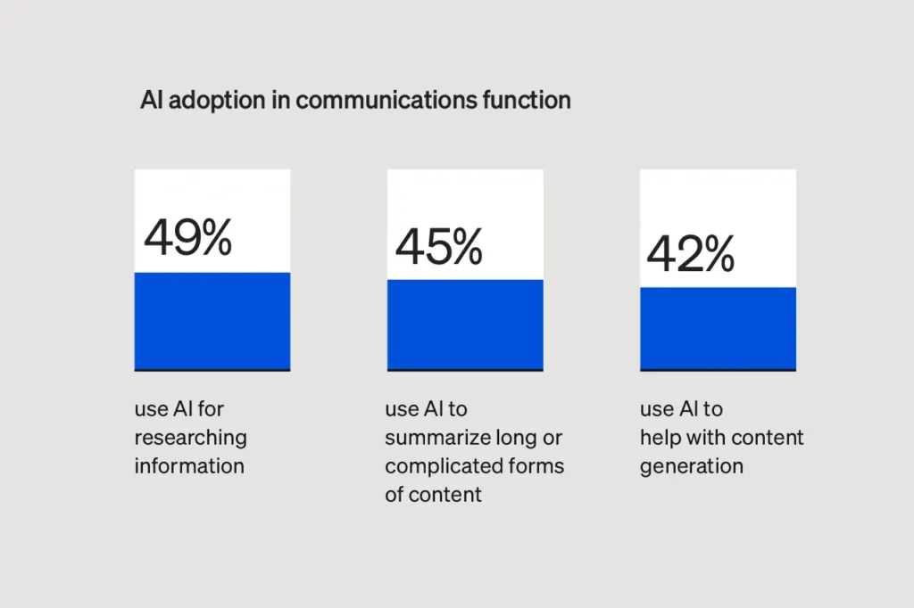 AI is rapidly reshaping content creation and distribution